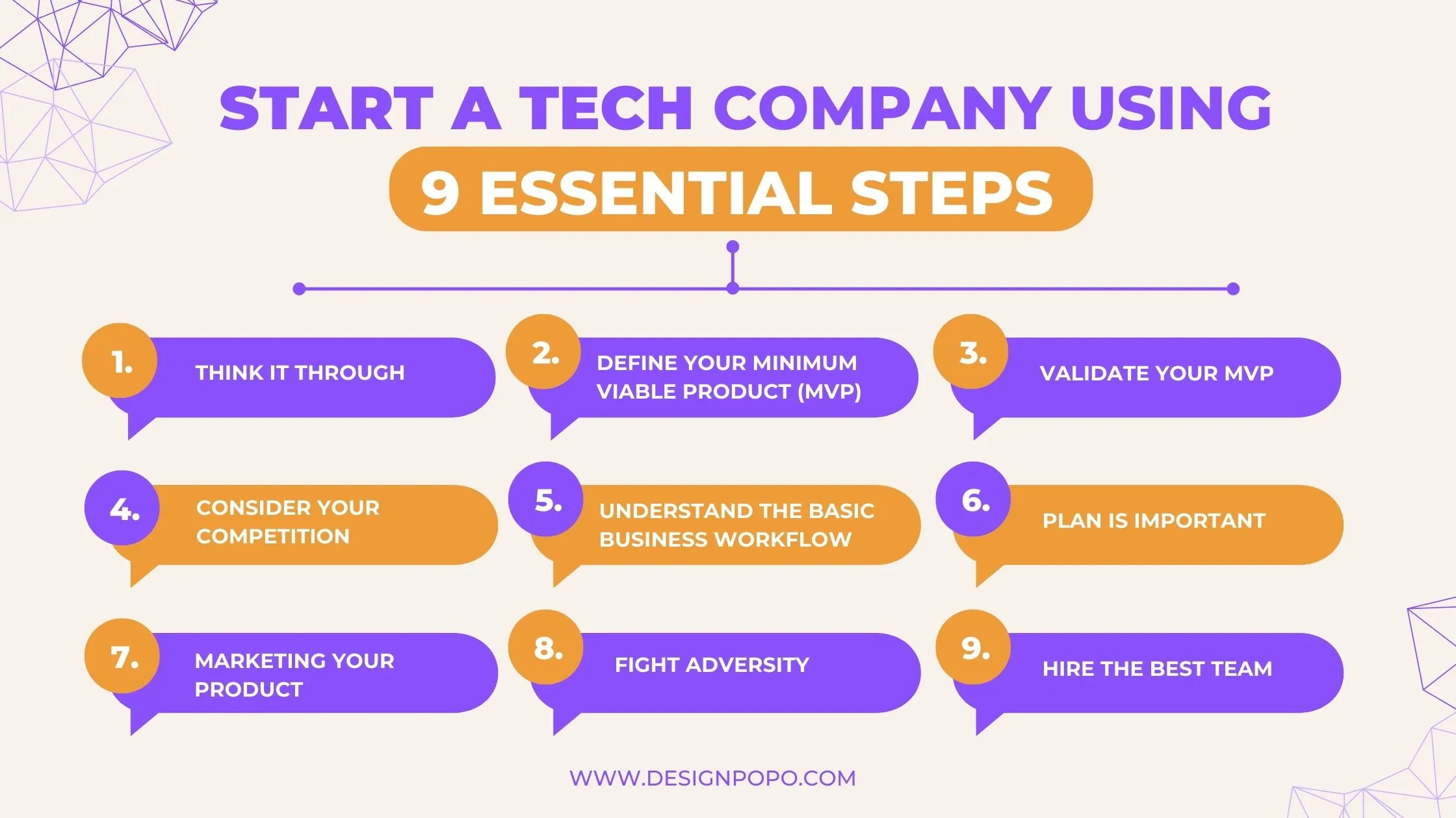Start a Tech Company Using 9 Essential Steps and Growth with Your Own